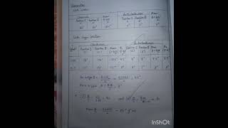 Polarimeter to find specific rotation of sugar solution [upl. by Hurd]