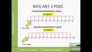 MATEMATICA FINANZIARIA LEZIONE 4 [upl. by Acinorrev]