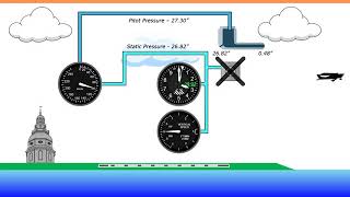 Pitot Static System Errors in Aviation  Flight Training  FlightInsight [upl. by Admama]