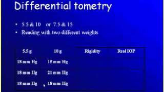 Differential Tonometry [upl. by Nalyk912]