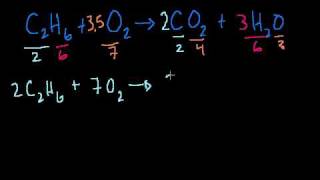 Balancing Chemical Equations [upl. by Onilatac171]