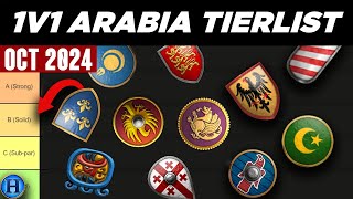 The Best 1v1 Arabia Civilizations In AoE2 October 2024 [upl. by Aceber752]