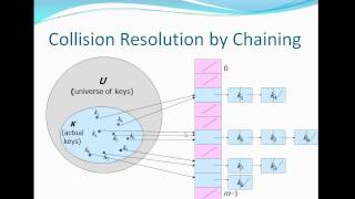 Data Structures  Hash Table Arabic [upl. by Gabor]