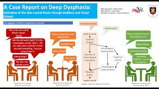 A Case Report on Deep Dysphasia Activation of the NonLexical Route through Visual Stimuli [upl. by Witty]