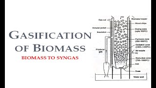 BIOMASS GASIFICATION in Tamil  Energy Engineering  Lecture 20 [upl. by Thisbe]