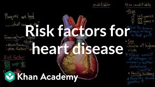 Risk factors for coronary artery disease  Circulatory System and Disease  NCLEXRN  Khan Academy [upl. by Ahsinat679]