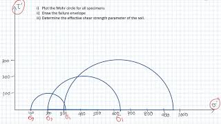 Chapter 3Triaxial Test Part 3Data Analisa CD Test [upl. by Pamela]