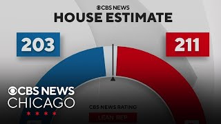 Heres where the balance of power stand in Congress after Tuesdays election [upl. by Nsaj]