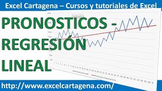 6 Regresión lineal  Pronostico de la Demanda en Excel Análisis de datos [upl. by Kele]