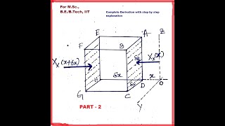 Elastic waves in a cubic crystal Part 2 [upl. by Yrreiht433]