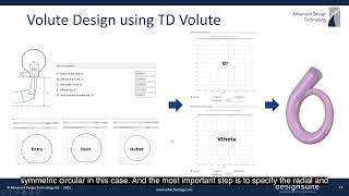 Design of a Centrifugal Pump Volute [upl. by Araccot]