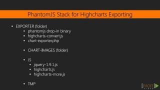 Learning Highcharts Exporting Images in Different Formats  packtpubcom [upl. by Nojad]