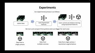 Augmenting Imitation Learning via Equivariant Representations [upl. by Loar]