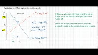 Efficiency and Equilibrium in Competitive Markets [upl. by Paske]