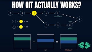 How GIT works under the HOOD [upl. by Imoian165]