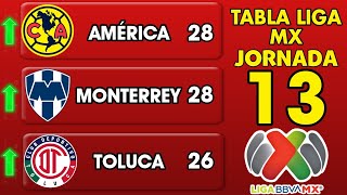 ✅️TABLA GENERAL LIGA MX 2024 JORNADA 13🔥🔥🔥 [upl. by Tereb]