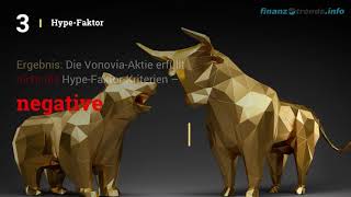 Vonovia Aktien Analyse [upl. by Papke]