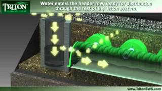 How The Triton Chamber System WorksAttenuation [upl. by Mozes]