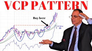 Volatility Contraction Pattern VCP Pattern  Mark Minervini Trading Strategy [upl. by Bremer908]