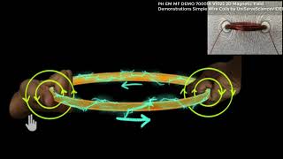 Magnetic field due to current carrying loop Hindi  Physics  Khan Academy [upl. by Nochur]