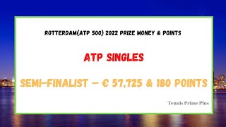 ABN AMRO World Tennis Tournament Rotterdam ATP 500 2022 Main Draw Prize Money and PointsATP Tour [upl. by Betti230]