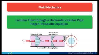 HagenPoiseuille Equation [upl. by Kendrah897]