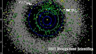 SCOPERTI DUE quotMISTERIOSIquot CORPI CELESTI NEL NOSTRO SISTEMA SOLARE [upl. by Akzseinga]