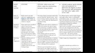 PDHPE CQ3 Sports Medicine  Sports policy and sports environment  HSC [upl. by Ravid]