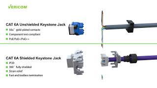 Vericom CAT6A Cabling Solutions  Full [upl. by Aesoh]