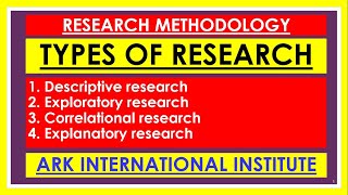 Descriptive Research Exploratory Research Correlational Research and Explanatory Research Design [upl. by Nylteak]