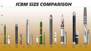 ICBM Size Comparison Intercontinental Ballistic Missile Size Comparison [upl. by Corwin]