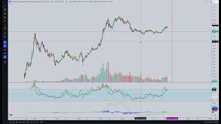 Fetchai FET to BLAST into price exploration Not financial advice Do your own research [upl. by Airlia]