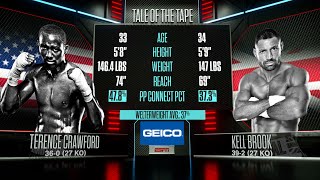 ME VS KELL BROOK [upl. by Stutman423]