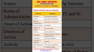 Pharmacological Aspects of Heparin  Anticoagulants  solutionpharmacy pharmacologyclass [upl. by Lindsley]