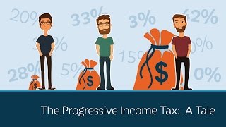 The Progressive Income Tax A Tale of Three Brothers  5 Minute Video [upl. by Isawk301]