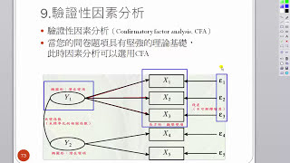 一夜。統計學：驗證性因素分析 [upl. by Ardnalahs312]