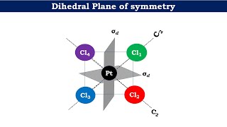 What is Dihedral plane [upl. by Elahcar]