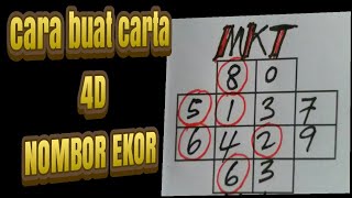 tutorial 4d malaysia lottery cara buat carta nombor ekor [upl. by Uchida994]