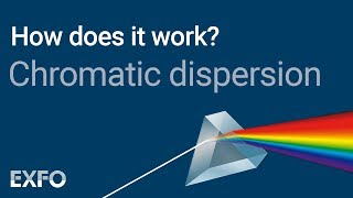 Chromatic Dispersion  EXFO animated glossary of Fiber Optics [upl. by Sension]