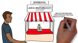 Que es una FRANQUICIA y que significa Es un modelo de negocio rentable Como comprar FRANQUICIAS [upl. by Kolva583]