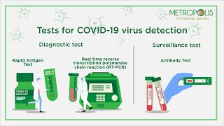 Difference between RTPCR Antibody amp Rapid Antigen test [upl. by Adnylg]