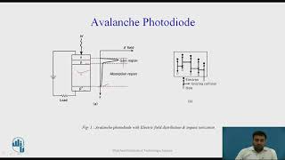 Avalanche Photodiode APD [upl. by Jerry470]