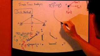 Engineering Statics Ch6 Part3 Trusses  Joints Method [upl. by Ennovaj922]