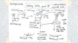 Making Salts Part III  Precipitation GCSE AQA C2b [upl. by Alemac]