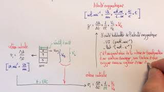 Calcul expérimentale de lactivité enzymatique quotzquot [upl. by Neuburger]