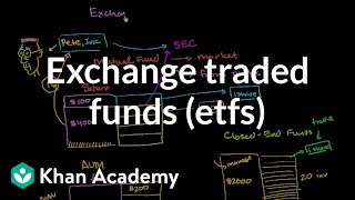 Exchange traded funds ETFs  Finance amp Capital Markets  Khan Academy [upl. by Eelirol491]