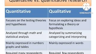 Qualitative and Quantitative researchQualitative and Quantitative research in tamil 9th edition [upl. by Nayhr]