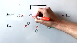 Water Polo Tactics  The 33 Even Offense Formation [upl. by Eiramalegna]