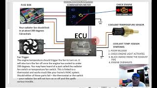 COOLANT TEMPERATURE SENSOR SYMPTOMS AND CHECK ENGINE LIGHT EXPLAINED cheftruckmechanic [upl. by Magner963]