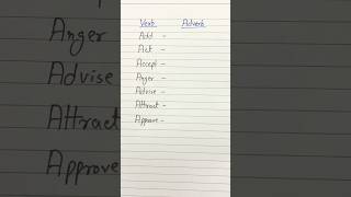 Verb to Adverb Form  Part1  English Grammar [upl. by Nairret974]